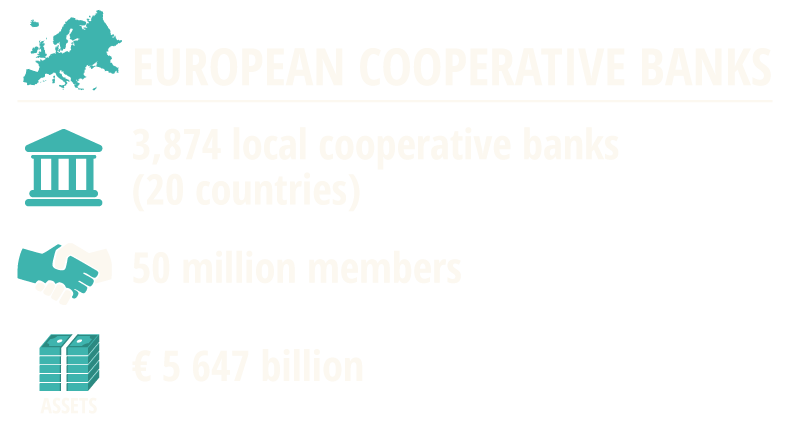 European-Cooperative-Banks