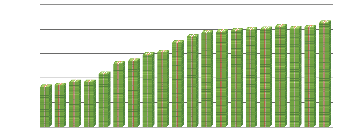Lobbying totals graph 2018 Lobbying totals graph 2018
