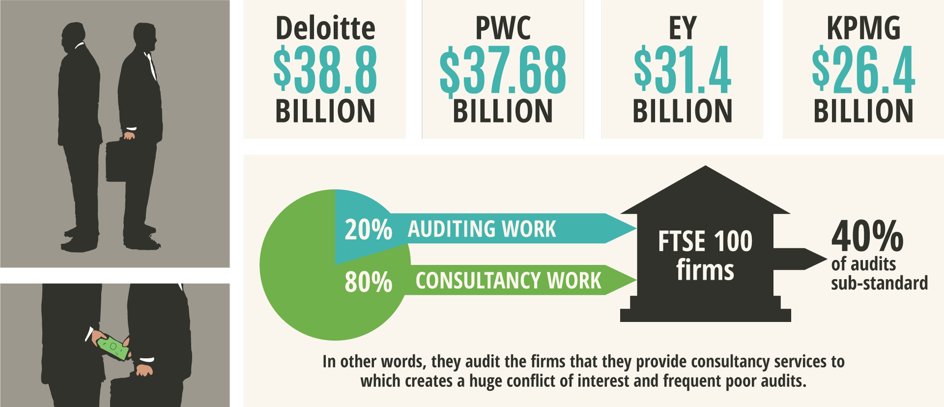 Audited by insiders Audited by insiders