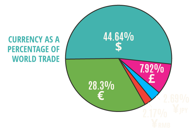 central-banks-currency