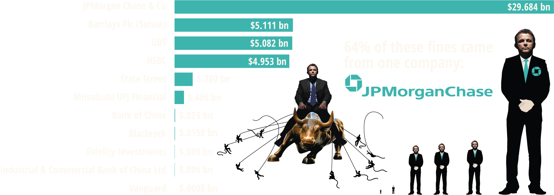corporate-crimes-13-fines