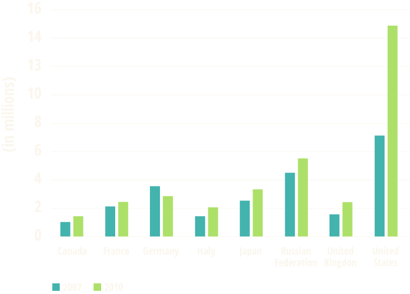corporate-crimes-unemployment
