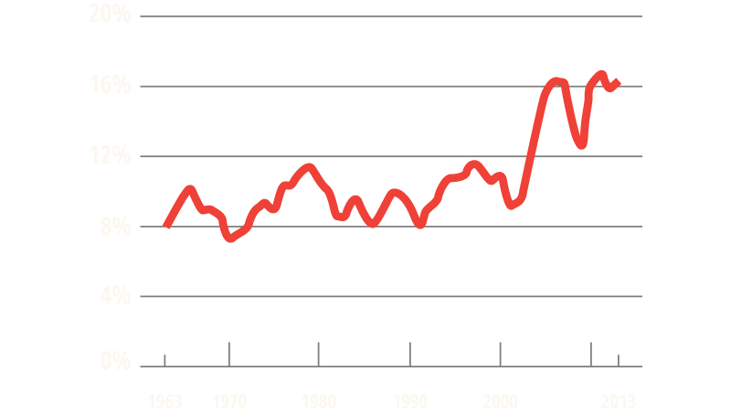 global-return-on-capital
