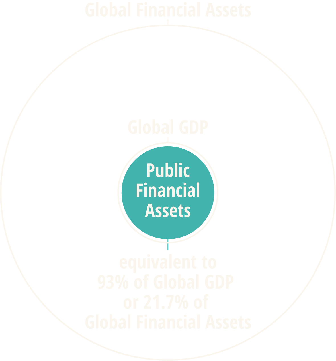 public-financial-assets