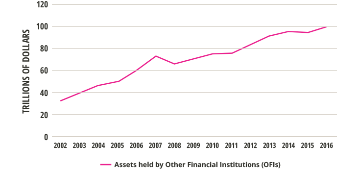shadow-banking-graph