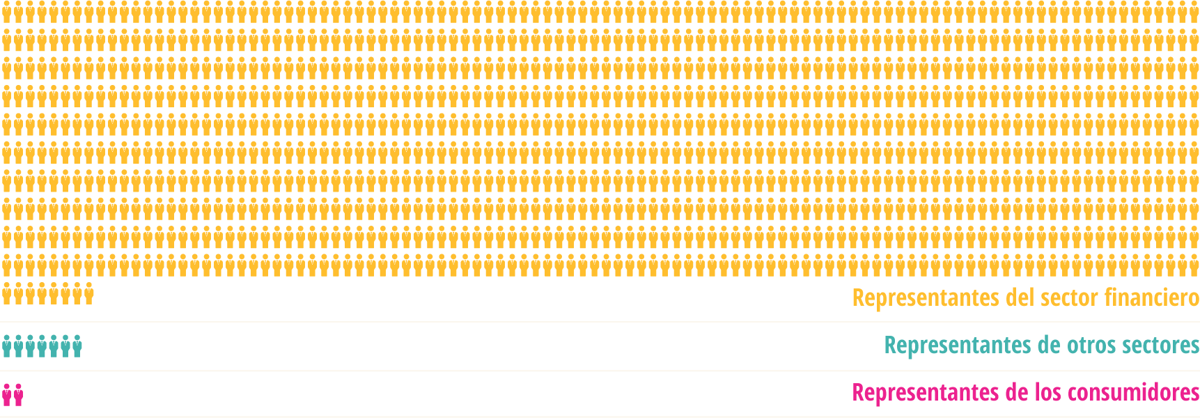 Consultores del Banco Central Europeo