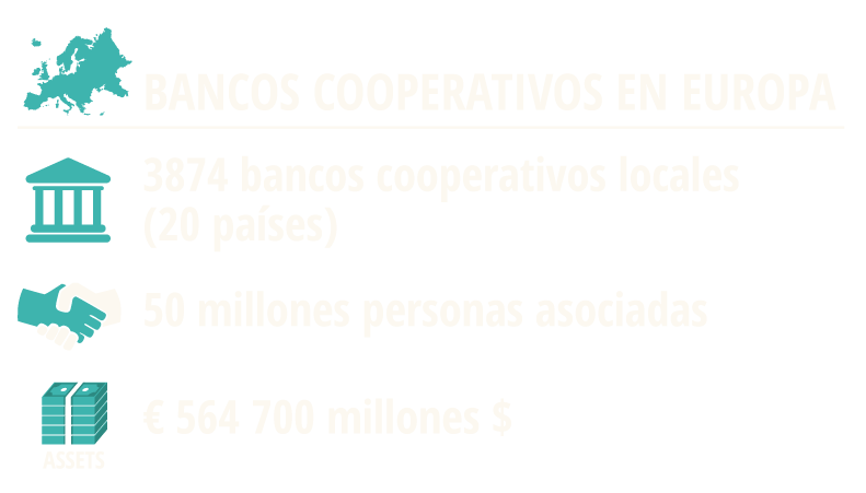European-Cooperative-Banks