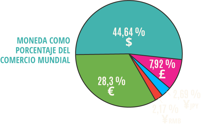 central-banks-currency