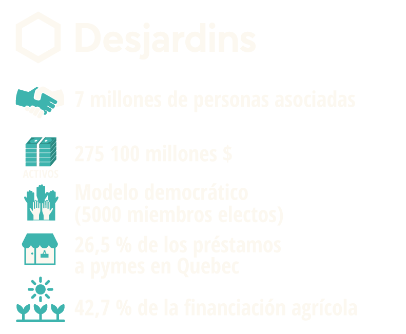 desjardins-info