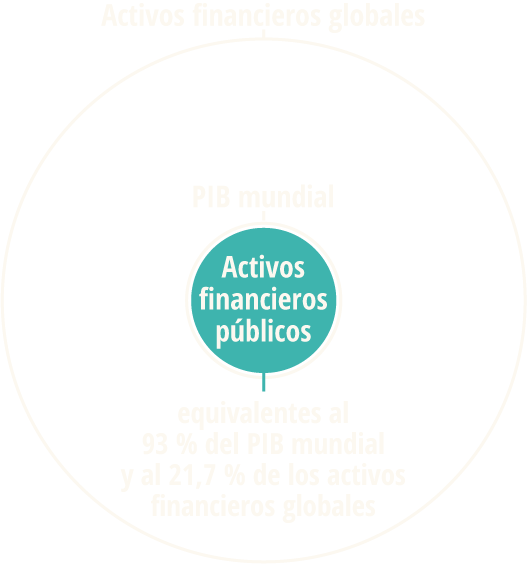 public-financial-assets