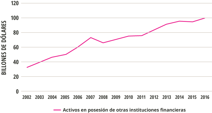 shadow-banking-graph