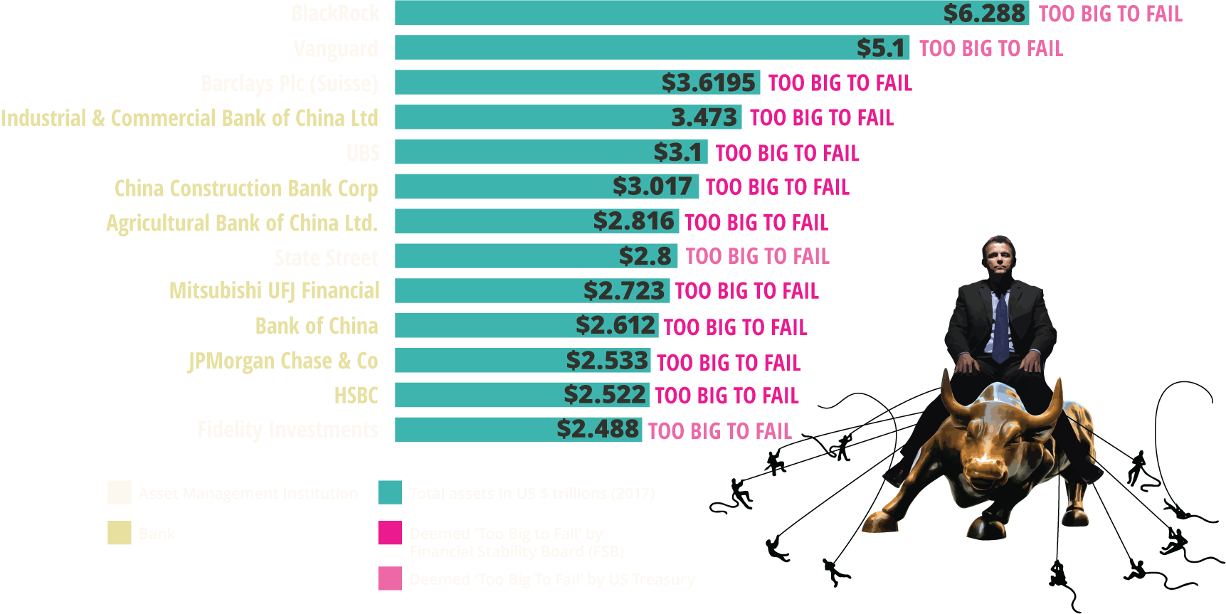 top-13-financial-giants
