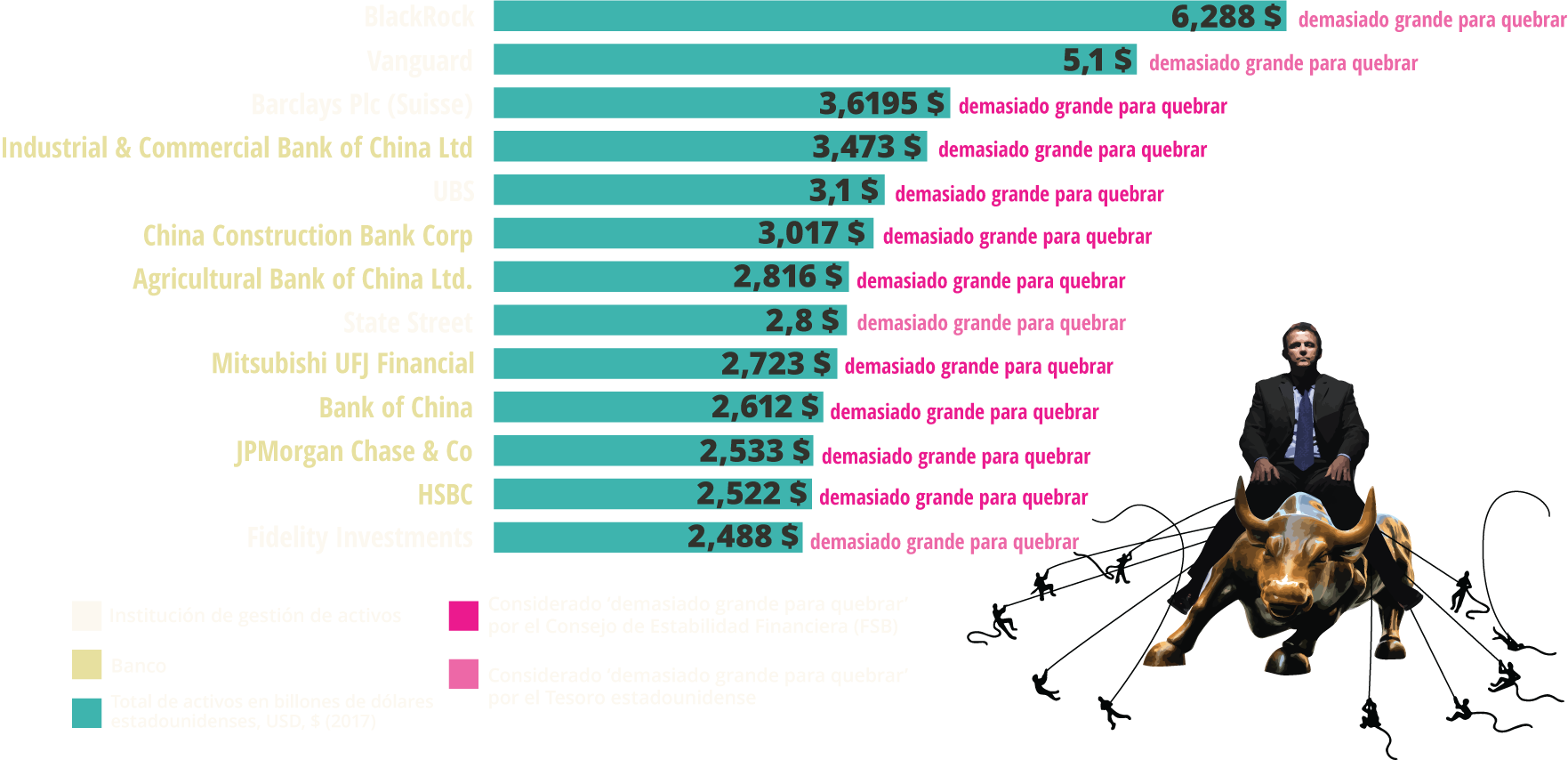 top-13-financial-giants
