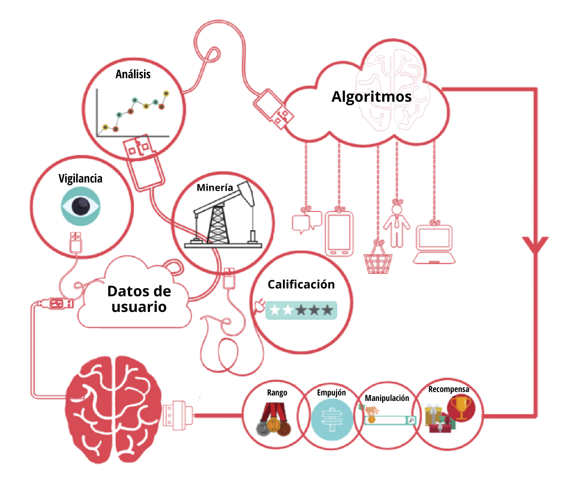 La 'Corporación Inteligente' en forma de diagrama. Fuente: ITForChange