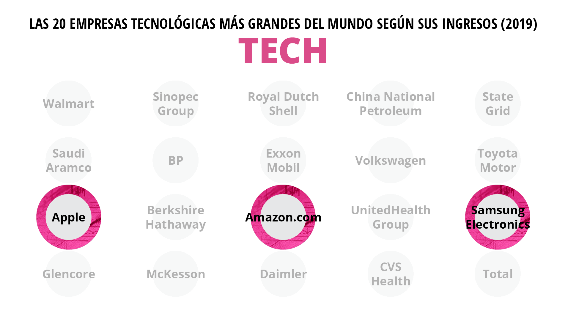 Tech firm graphic - now in top world's companies