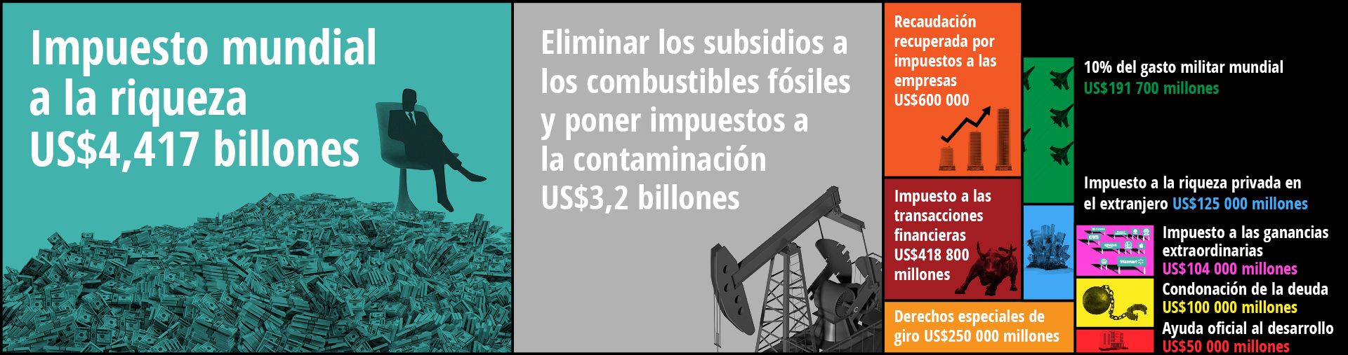 ¿Cómo vamos a pagar por la pandemia? How will we pay for the pandemic