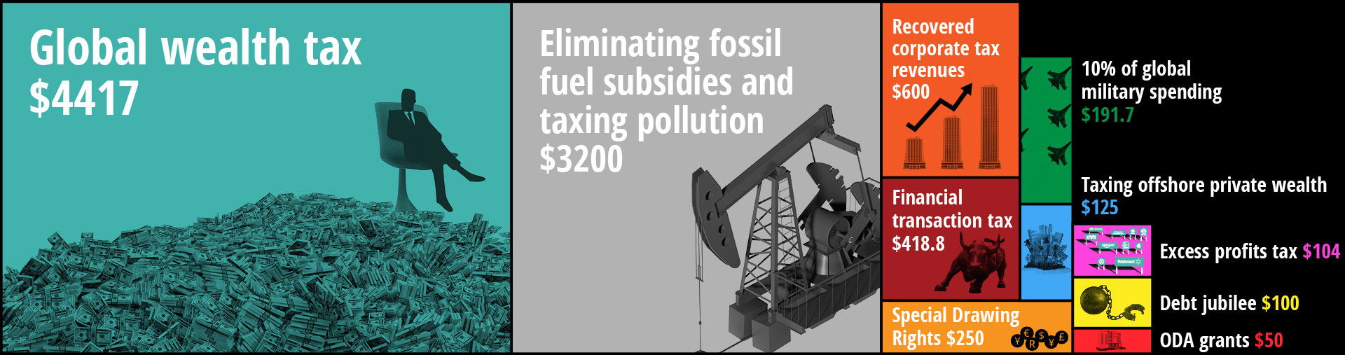Paying for the Pandemic and a Just Transition How will we pay for the pandemic