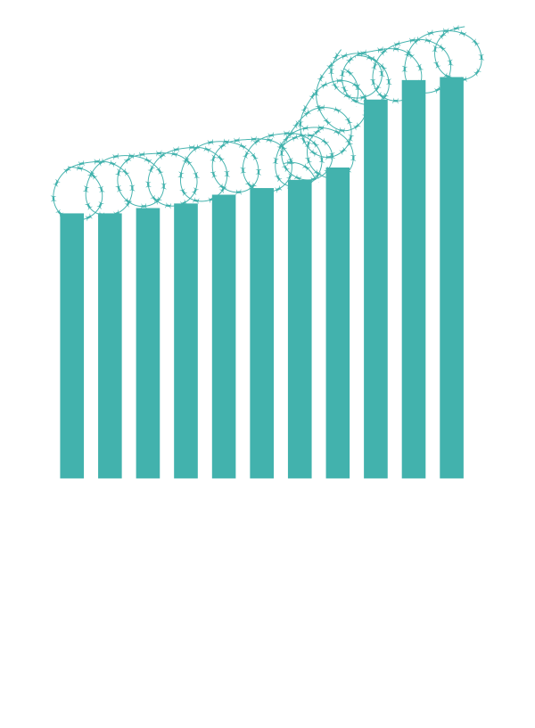 Organismos de control de fronteras