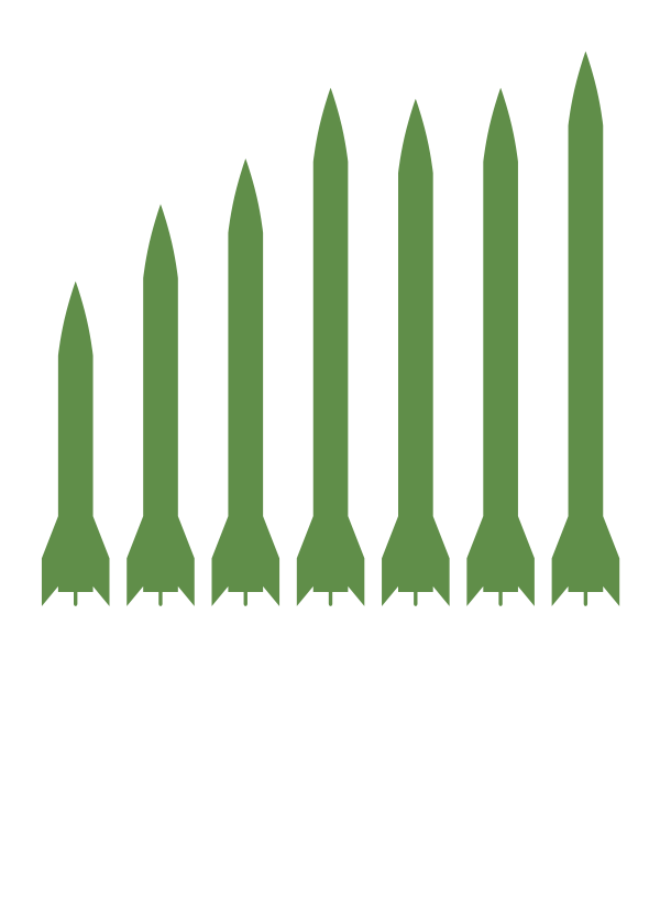 Gasto militar