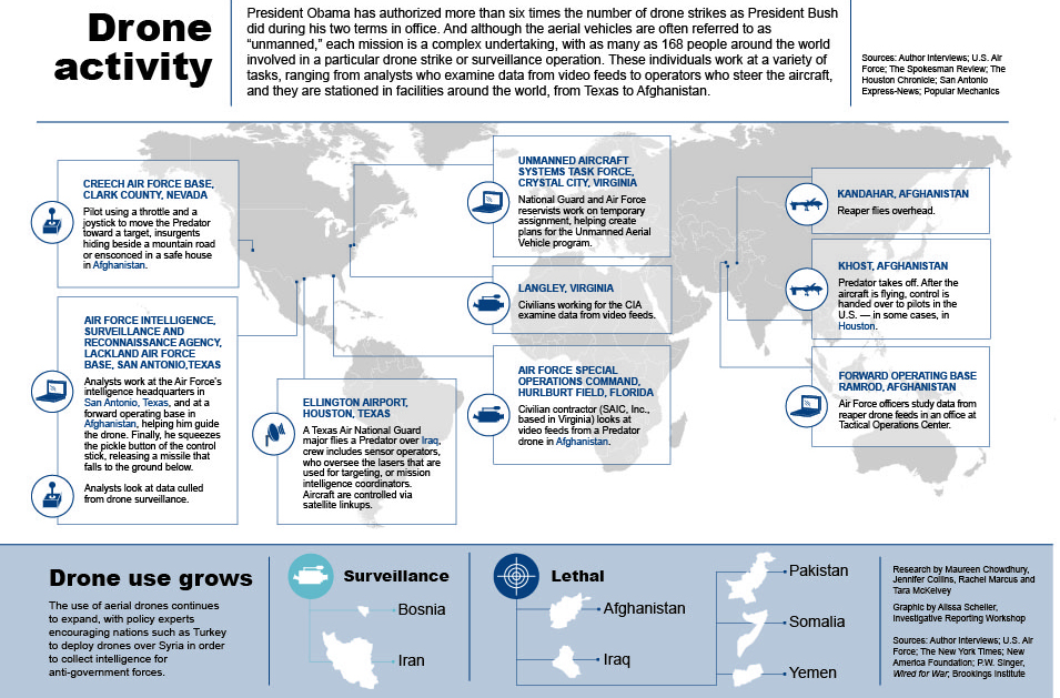 Journalist Alissa Scheller’s infographic depicting the geography of a single day’s operations of U.S. lethal drone operations. 