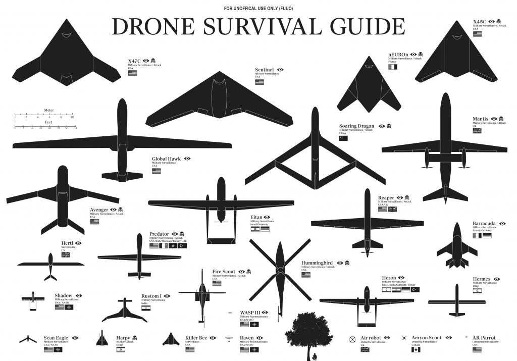 Drone survival guide. Click to enlarge.