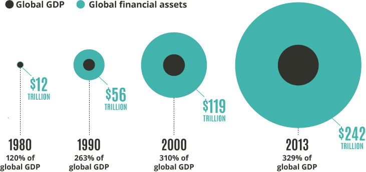 Financial assets