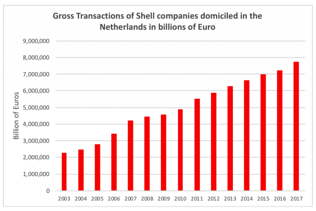 Offshore Finance: How Capital Rules The World