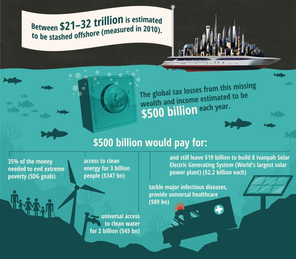 Offshore tax havens