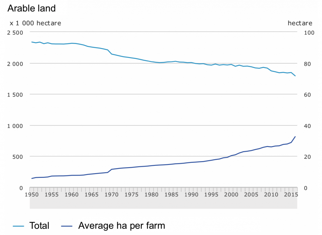 Graph1_Farmers