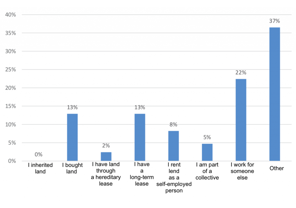 Graph2_Farmers_img