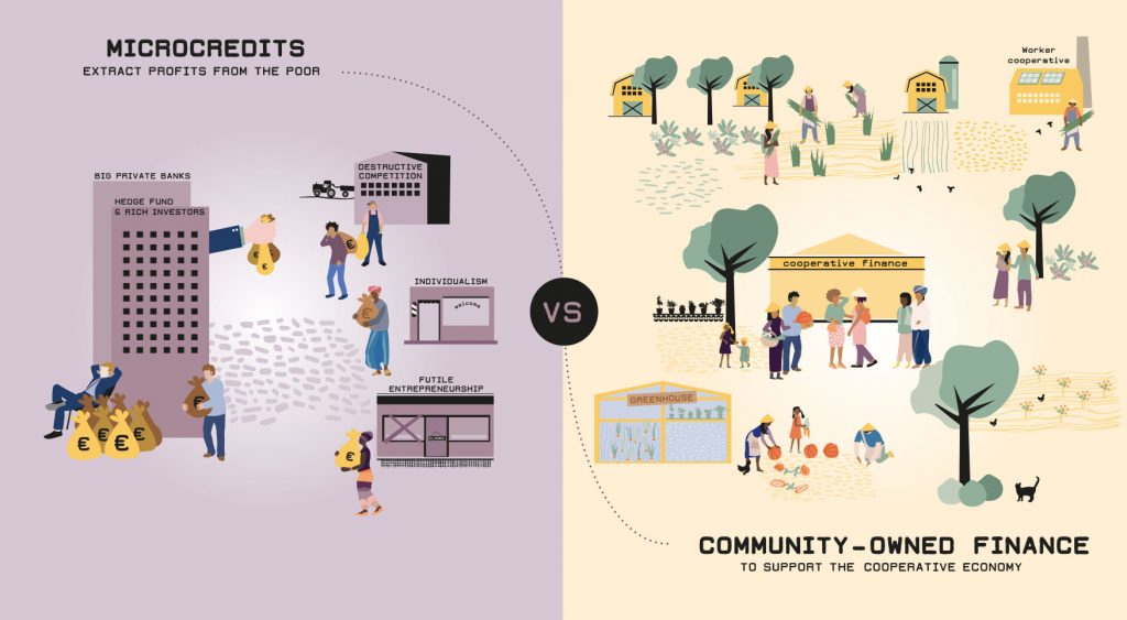 Visual_Microcredits_vs_comunity_owned_finance
