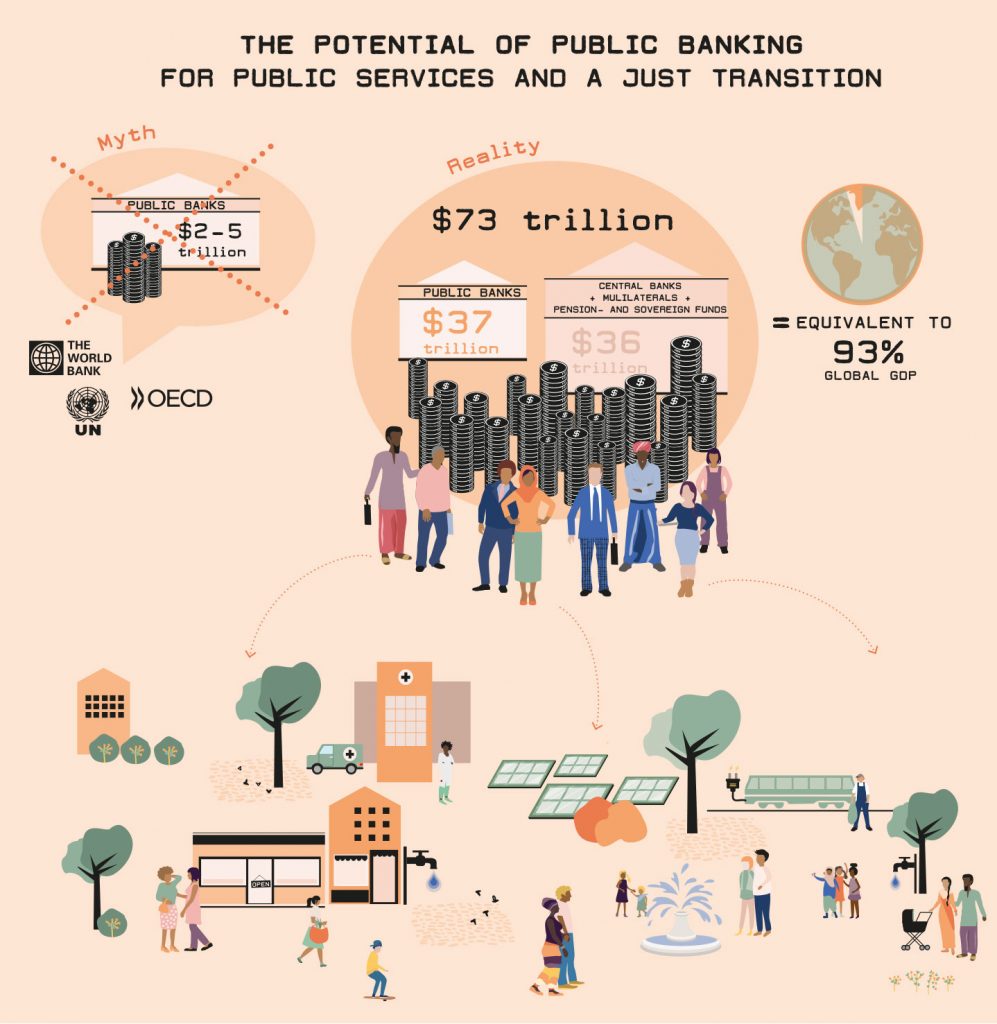 Visual_Potential_of_public_banking