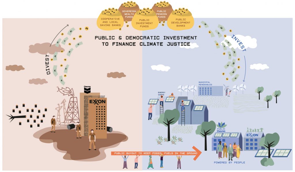 Visual_Public_and_democratic_investment