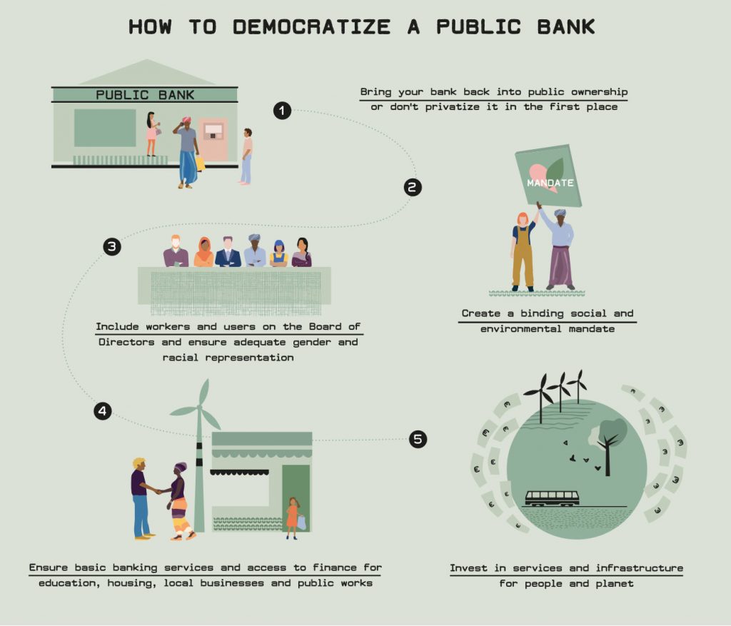 Visual_how_to_democratize_a_bank
