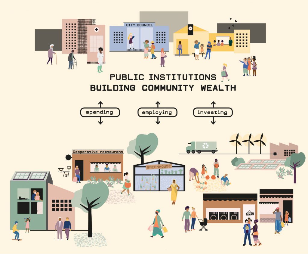 Visual_public_institutions_building_community_wealth