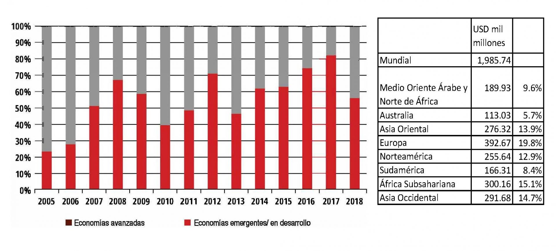Chinese outbound direct investment