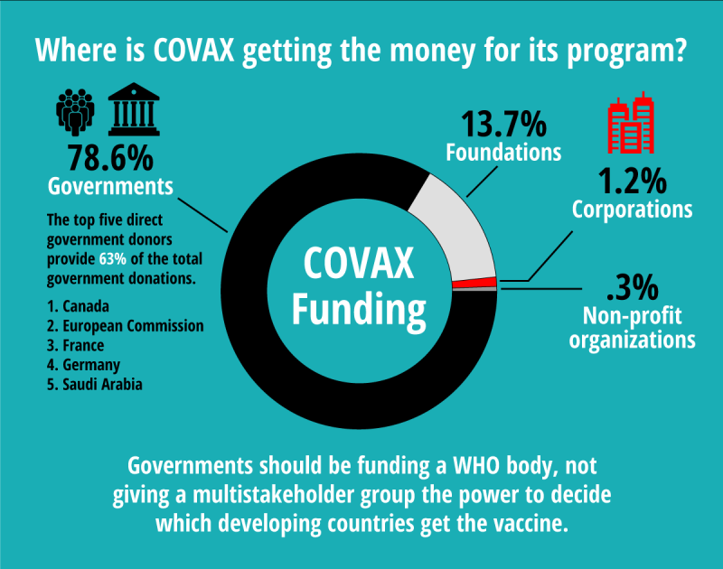 covax-a-global-multistakeholder-group-that-poses-political-and-health