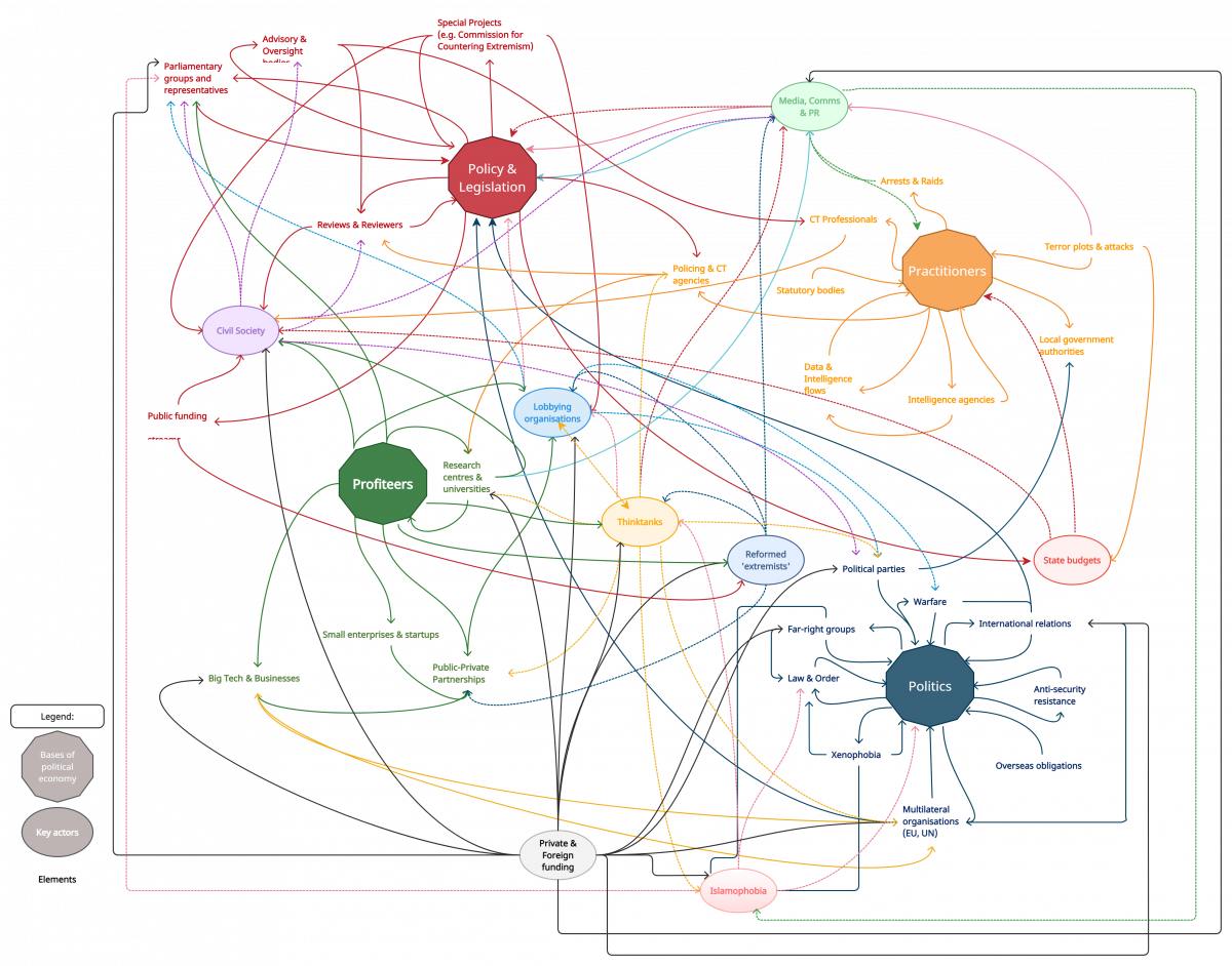 The 9/11 complex: The political economy of counter-terrorism - Longreads