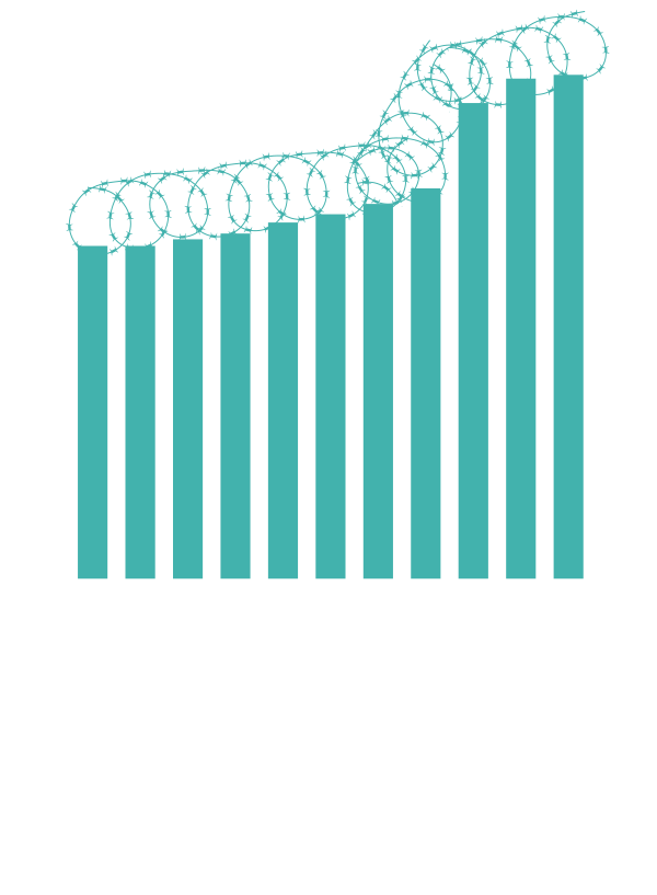 Border Agencies (US)