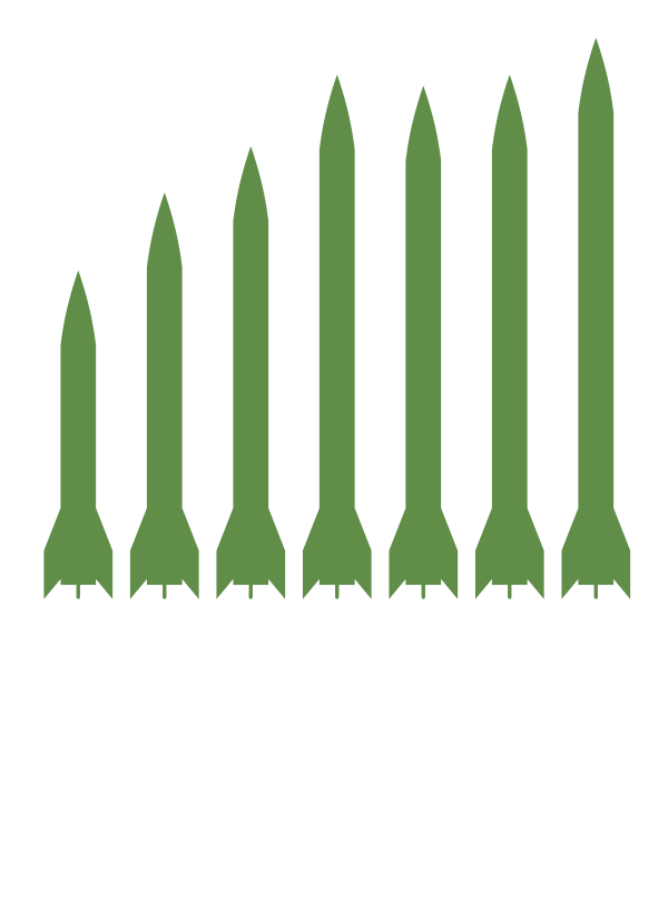 Military Spending